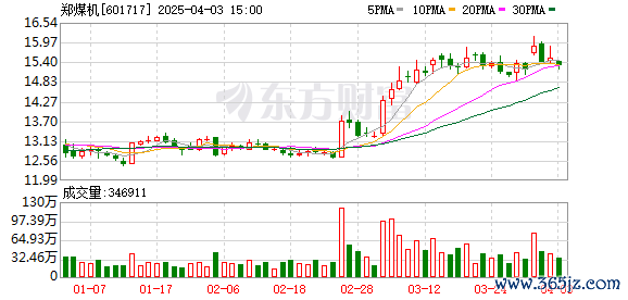 K图 601717_0
