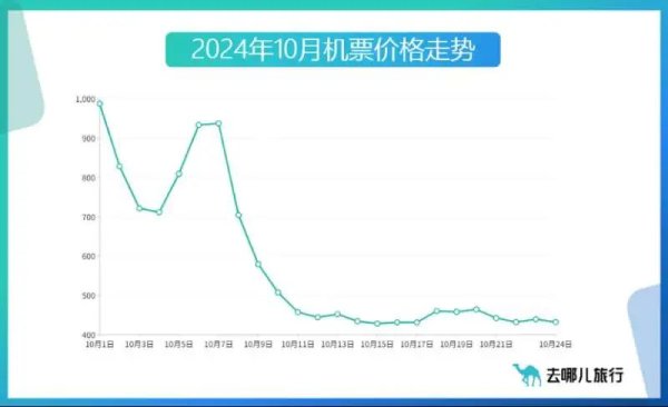 期货配资网站大全 出境、游轮、自驾！银发一族 开启错峰出游热